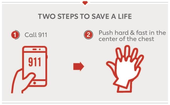 Two Steps to Save a Life. Call 911. Push hard and fast in the center of the chest.